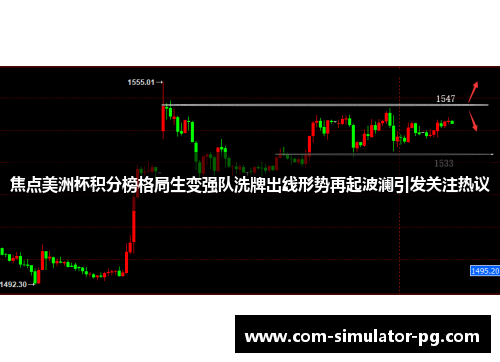 焦点美洲杯积分榜格局生变强队洗牌出线形势再起波澜引发关注热议 焦点美洲杯积分榜格局生变强队洗牌出线形势再起波澜引发关注热议