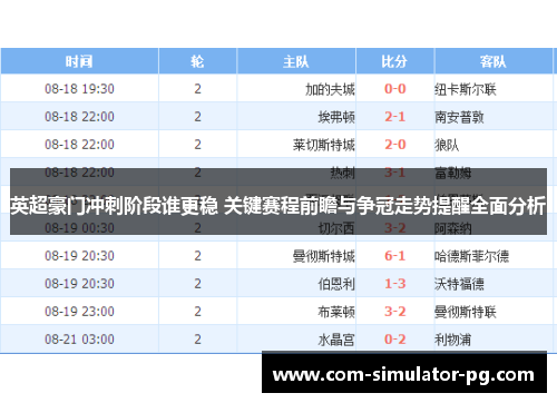 英超豪门冲刺阶段谁更稳 关键赛程前瞻与争冠走势提醒全面分析 英超豪门冲刺阶段谁更稳 关键赛程前瞻与争冠走势提醒全面分析