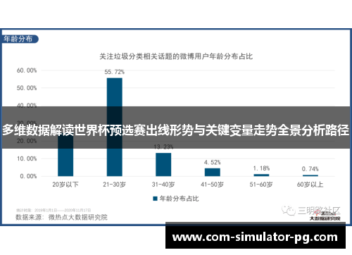 多维数据解读世界杯预选赛出线形势与关键变量走势全景分析路径