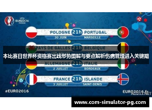 本比赛日世界杯资格赛出线形势图解与要点解析伤病管理进入关键期 本比赛日世界杯资格赛出线形势图解与要点解析伤病管理进入关键期