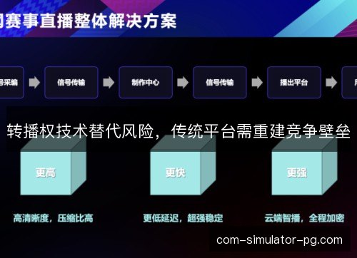 转播权技术替代风险，传统平台需重建竞争壁垒